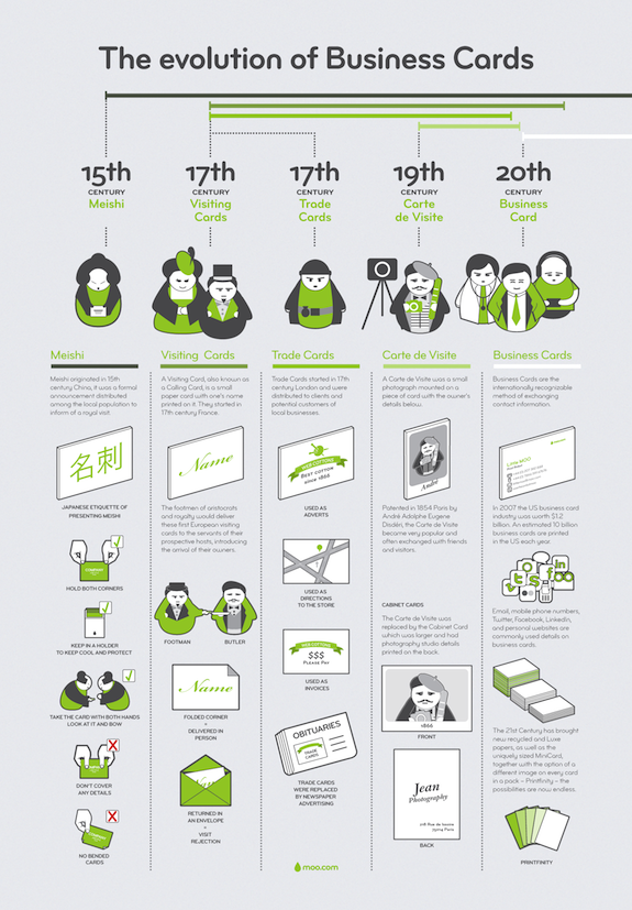 Evolution of business cards MOO business card infographic