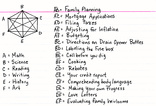 subjects