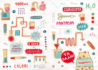 Happiness Recipe
