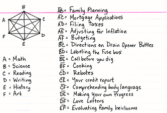 subjects