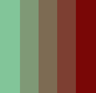 Raw Material