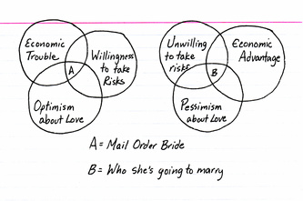 mail order