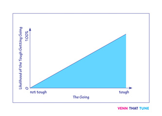 When the Going Gets Tough, the Tough Get Going
