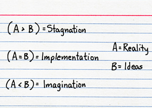 reality and ideas