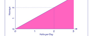 Hooray! Hooray! It’s a Holi-Holiday