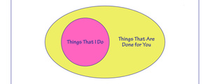 (Everything I Do) I Do It for You 