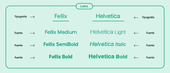 An illustration of font types in French