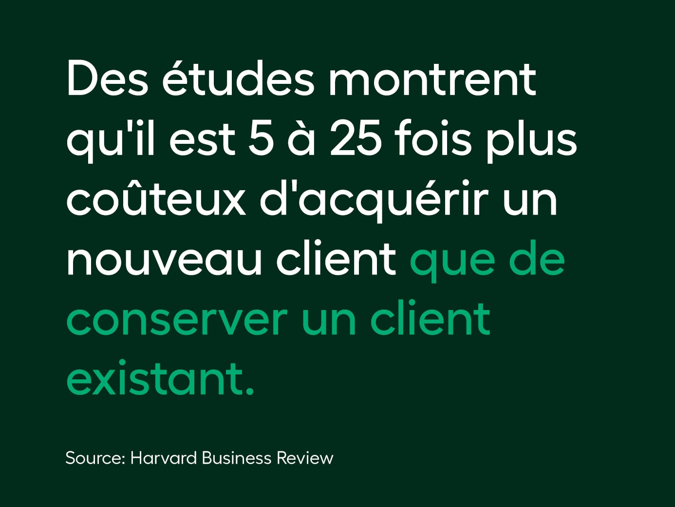 Studies show it's 5 to 25 times more expensive to acquire a new custoer than hold on to an existing one.