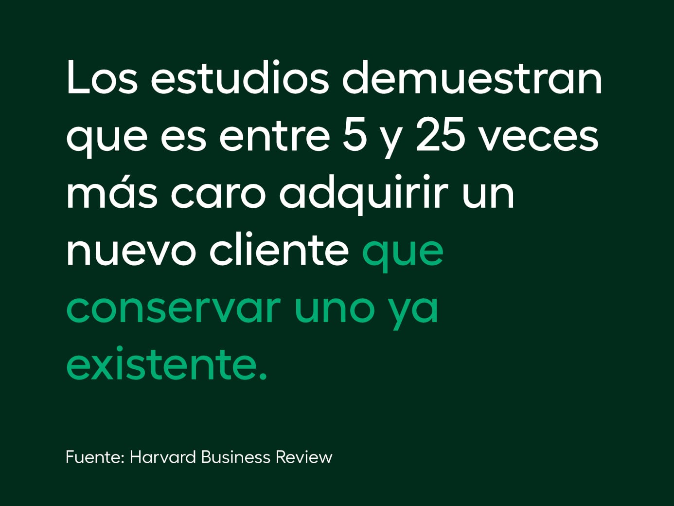 Studies show it's 5 to 25 times more expensive to acquire a new custoer than hold on to an existing one.