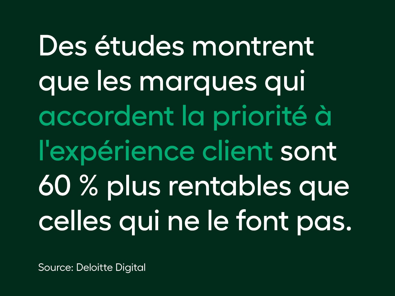 Research indicates that brands who prioritise customer experience are 60% more profitable than those who don't.