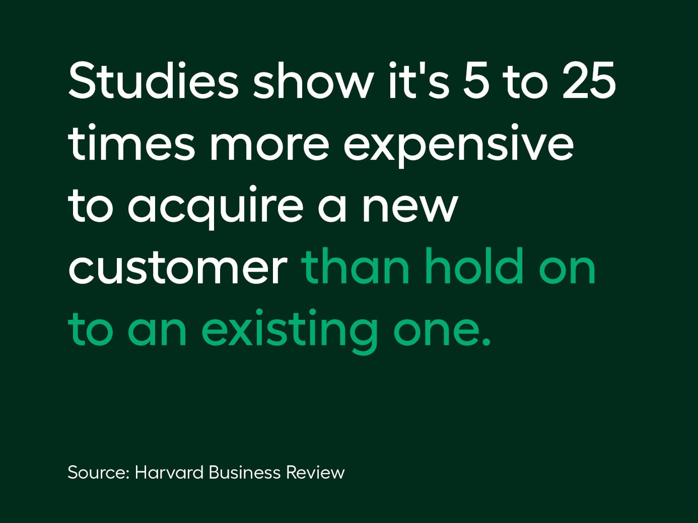 Studies show it's 5 to 25 times more expensive to acquire a new custoer than hold on to an existing one.
