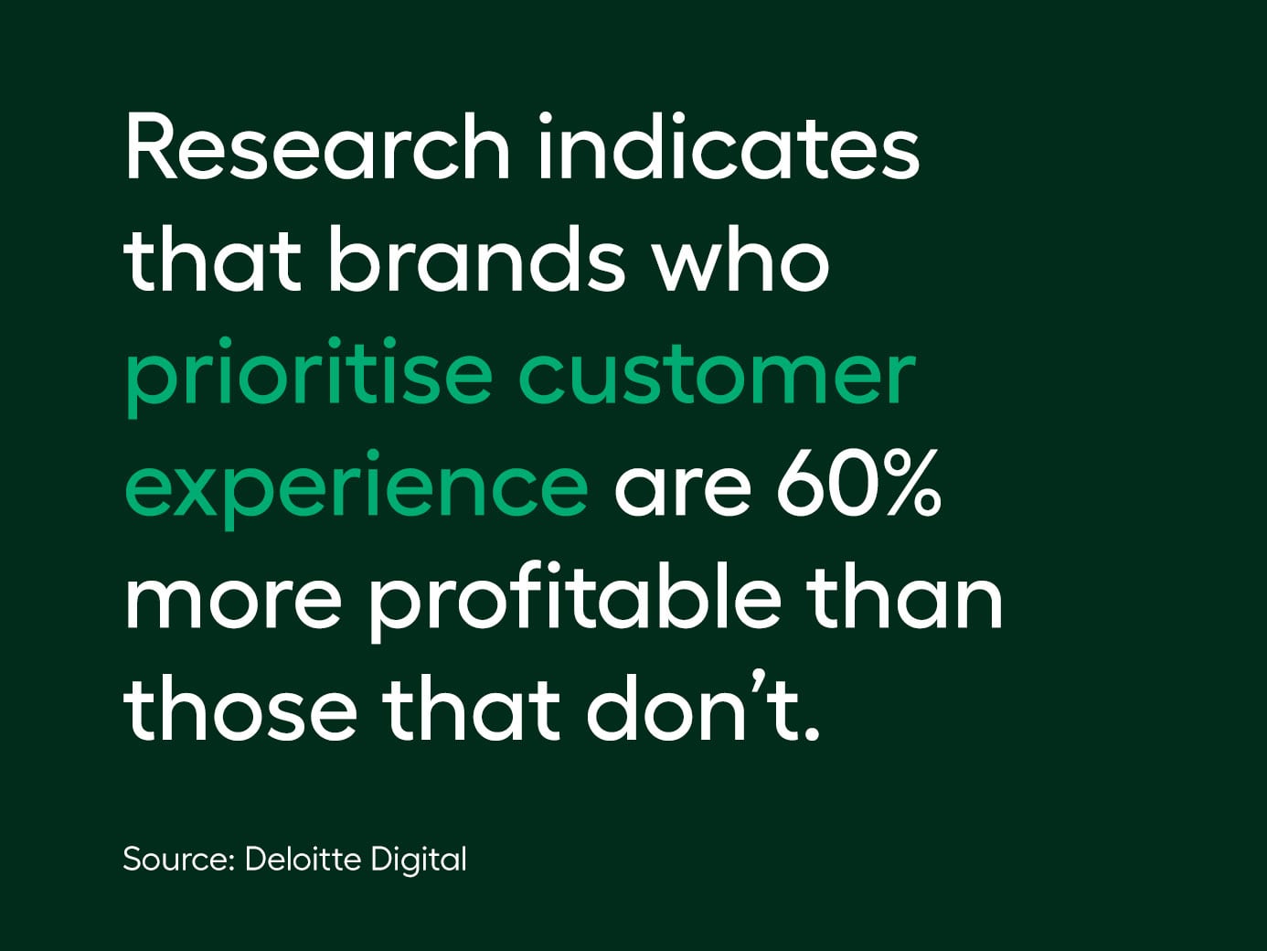 Research indicates that brands who prioritise customer experience are 60% more profitable than those who don't.