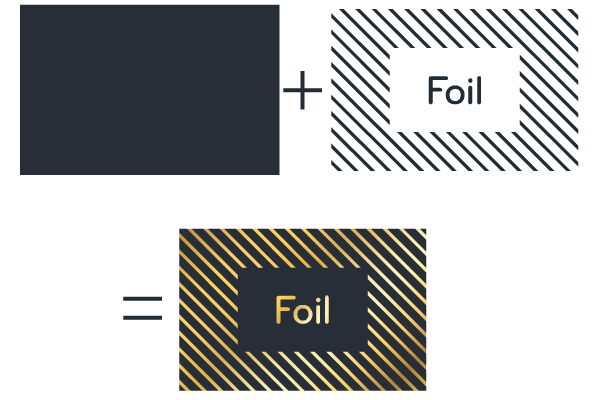 Design-Richtlinien für Elemente