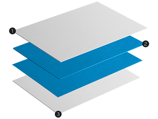 Schéma d'une carte de visite MOO Luxe composée de 2 couches de papier Mohawk Superfine et de 2 couches de papier coloré. Il y a des chiffres pour indiquer les différentes couches de papier sur le schéma.