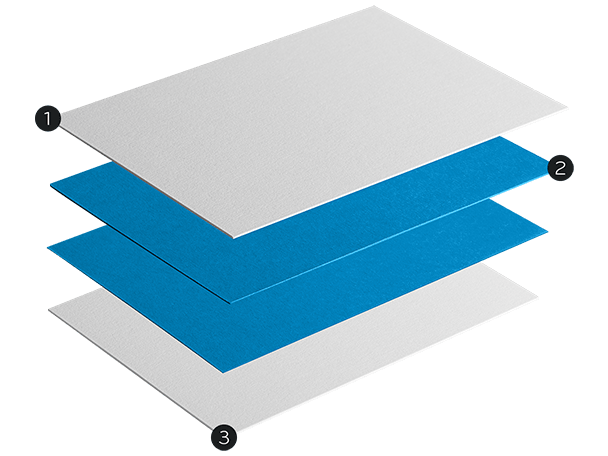 Diagram of a MOO Luxe business card made of 2 layers of Mohawk Superfine paper and 2 layers of coloured paper. There are numbers to indicate different layers of paper on the diagram.