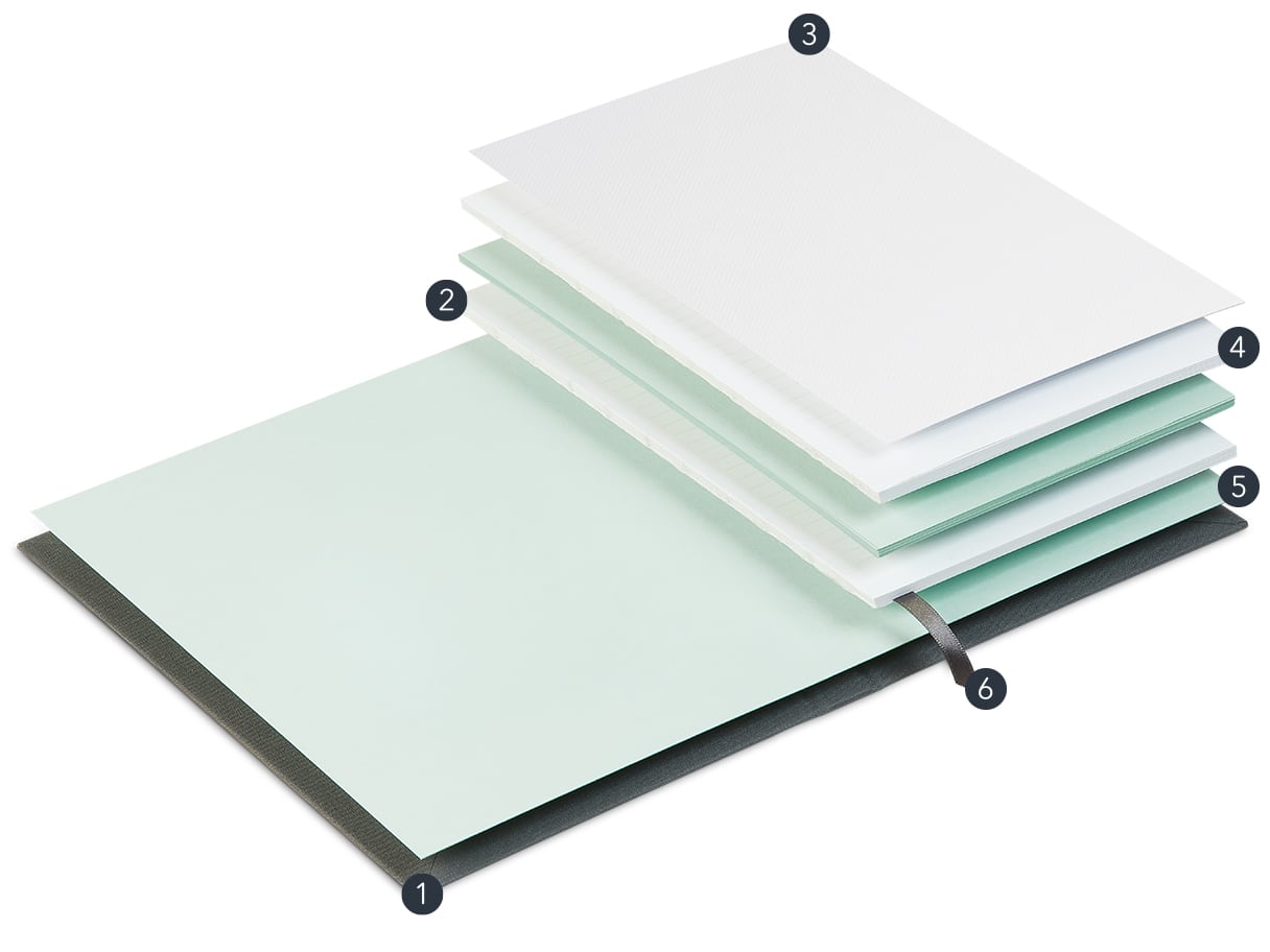 Deconstructed Hardcover Notebook with cloth hard cover, Swiss binding, colored central seam and wayfinding ribbon